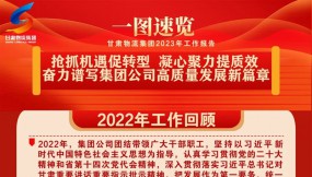  一圖速覽丨甘肅物流集團(tuán)2023年工作報告要點(diǎn)